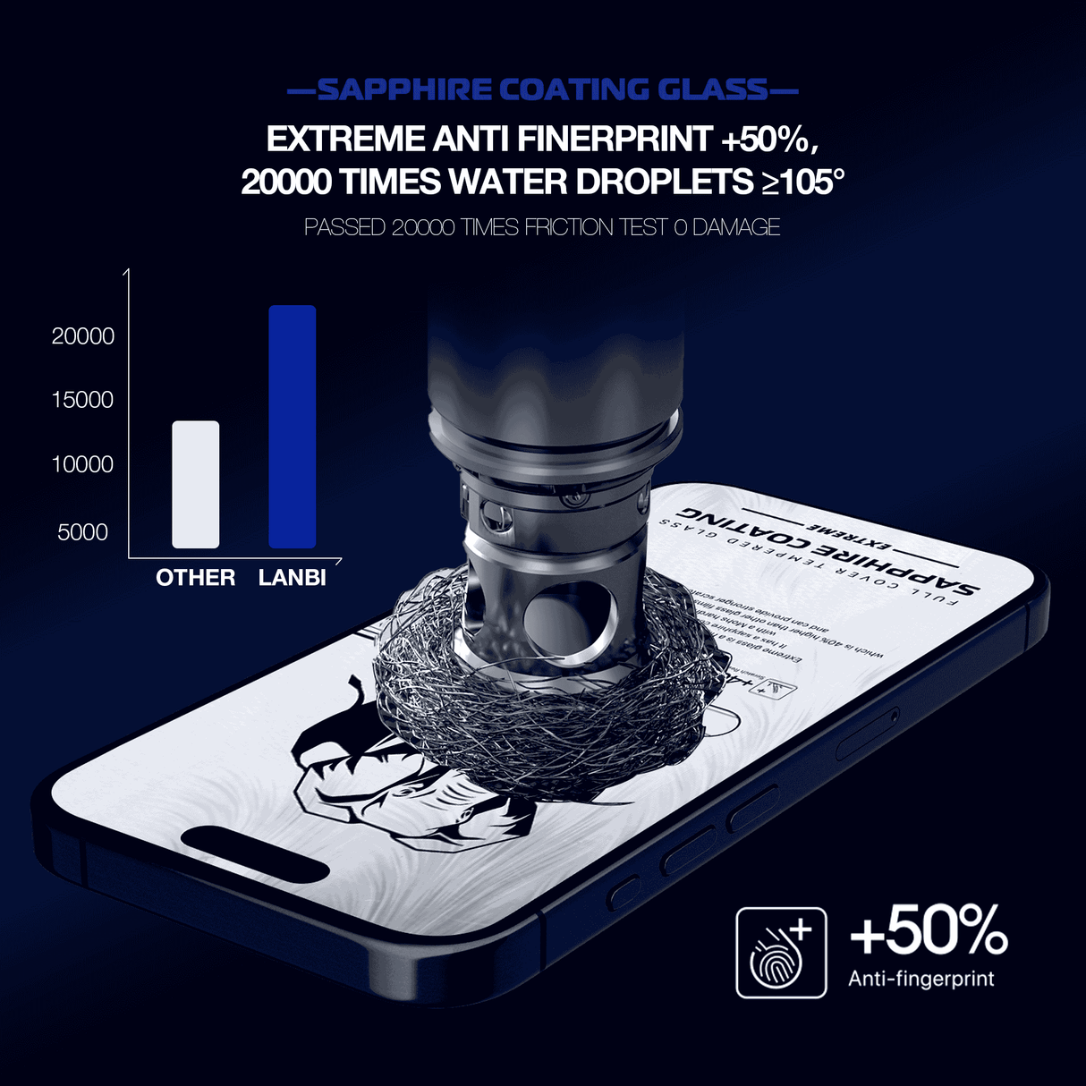 iPhone 15 Pro Max Sapphire Glass Protector