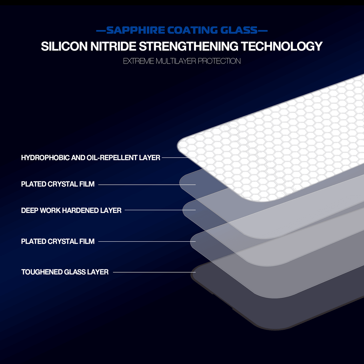 iPhone 15 Pro Max Sapphire Glass Protector