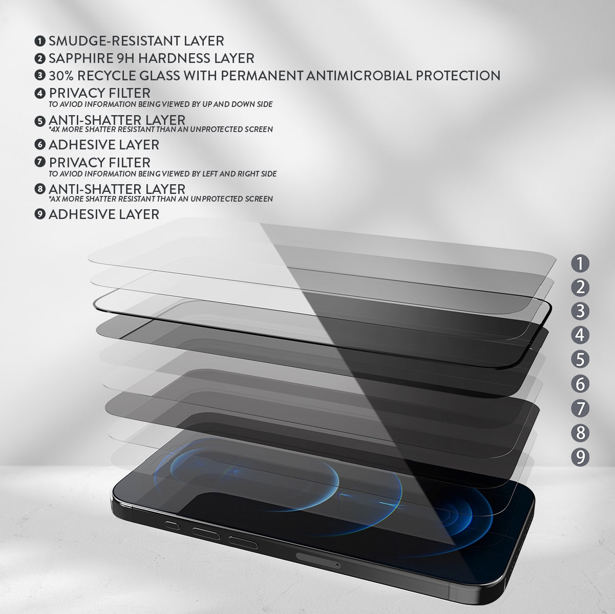 EFM Privacy Glass Screen ArmourFor iPhone 15